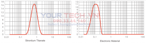 Máy nghiền bi Nano siêu mịn