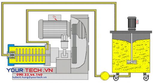 Cấu tạo và cơ chế vận hành máy nghiền bi nano